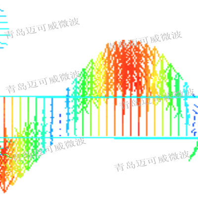 矩形腔高能量场单模技术